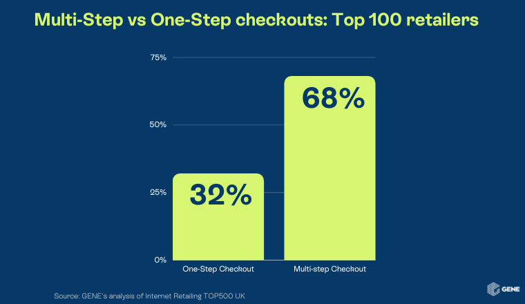 Multi-step vs One-step checkouts