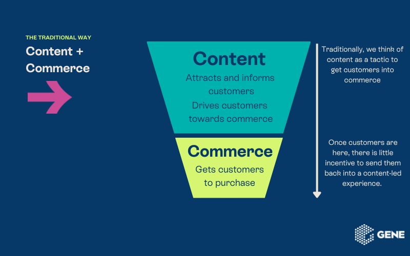 Content and comerce linear user journey