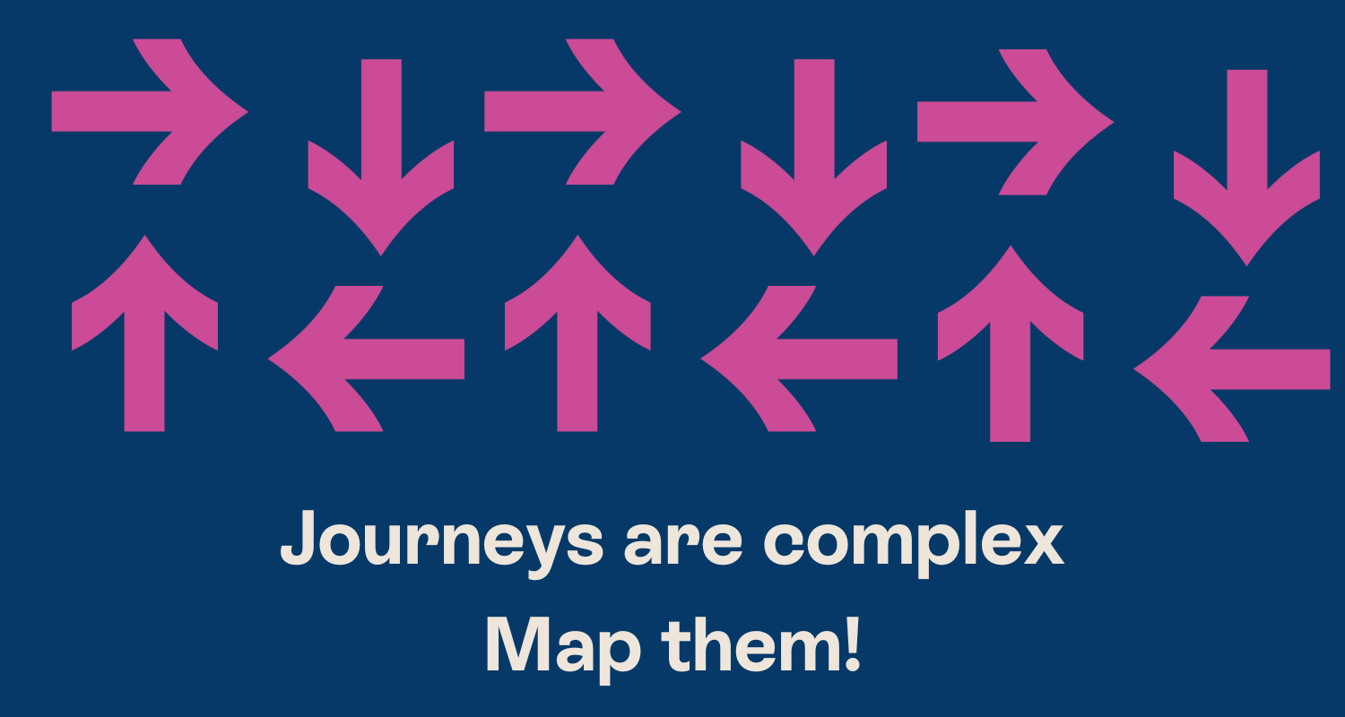 Ecommerce Customer Journey Mapping: Understanding customers so we can win them over